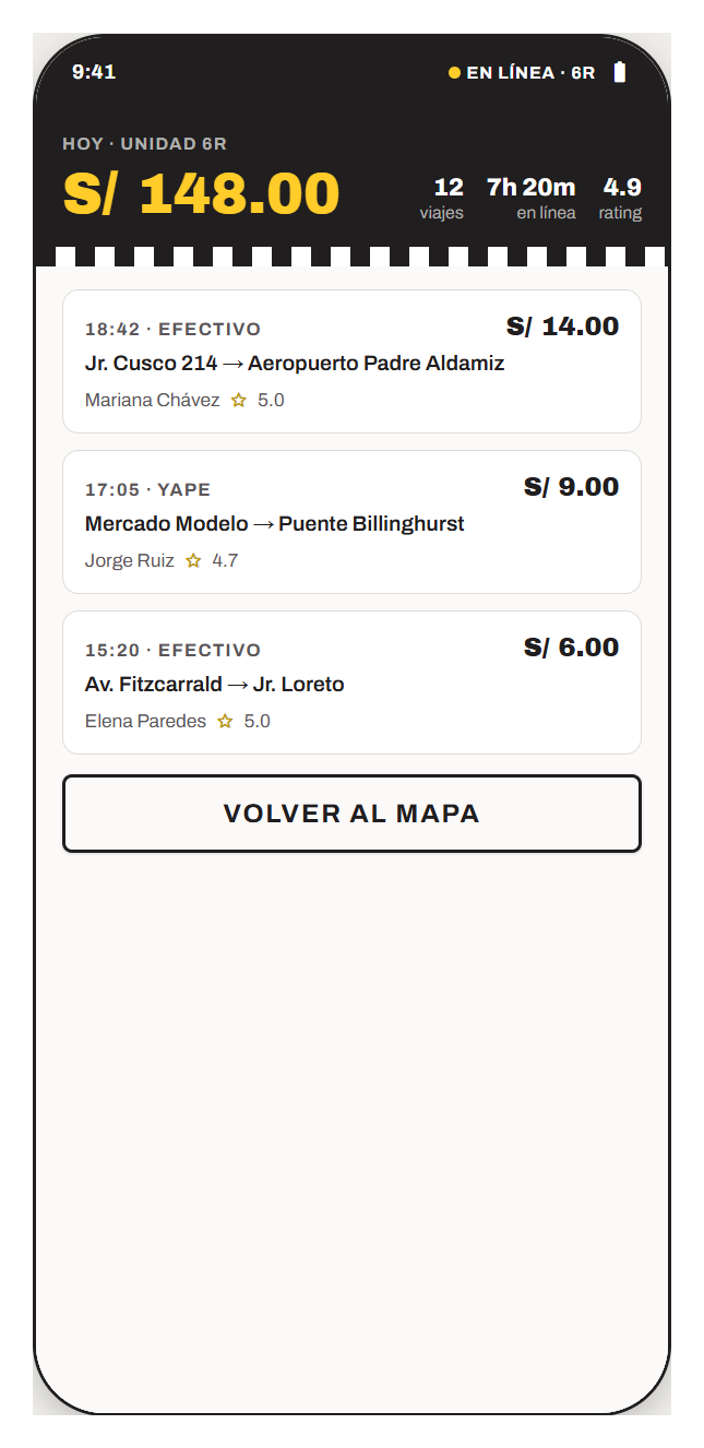 Historial y ganancias